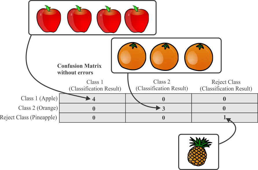 Confusion Matrix